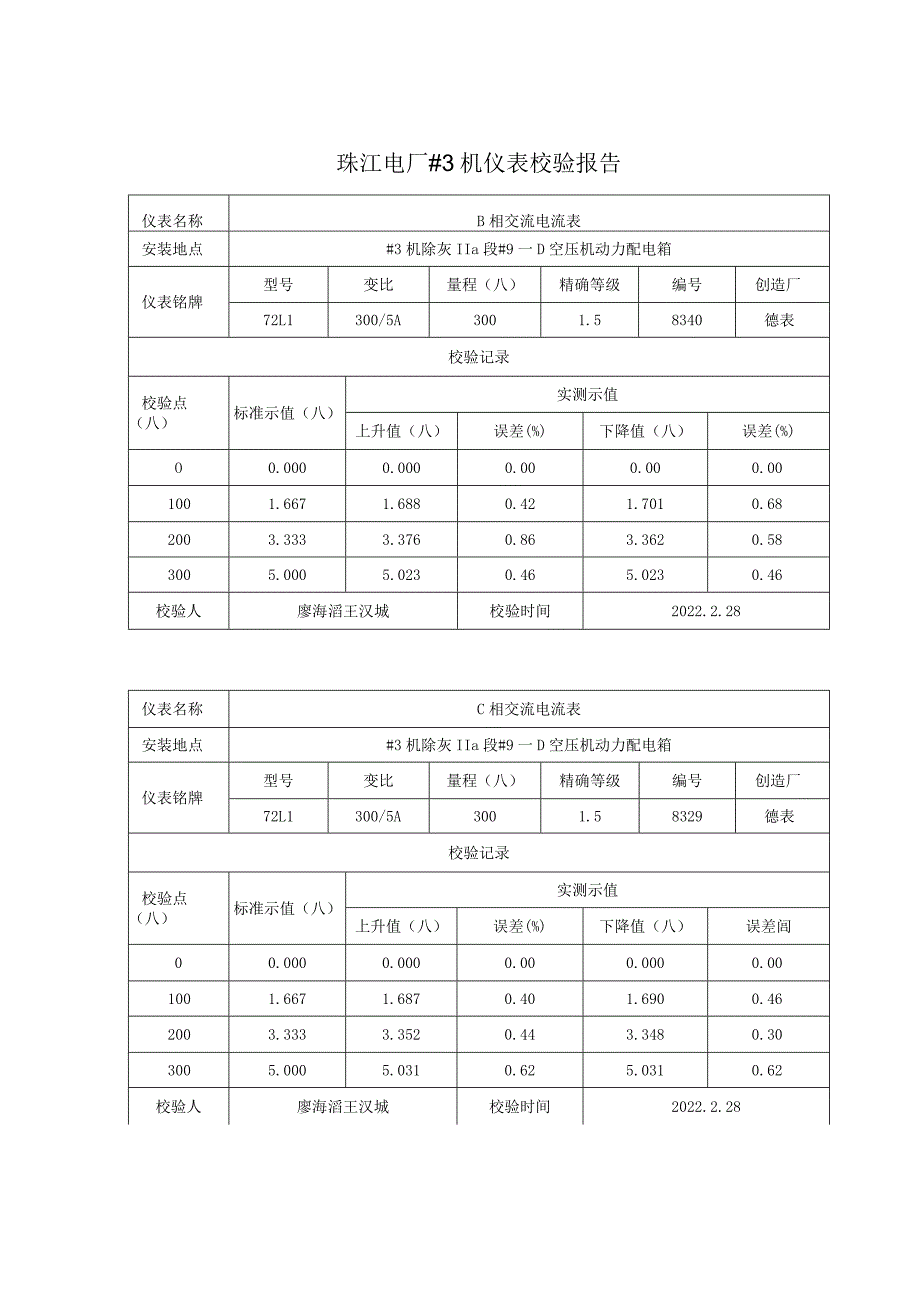 电流、电压指针仪表校验报告.docx_第2页