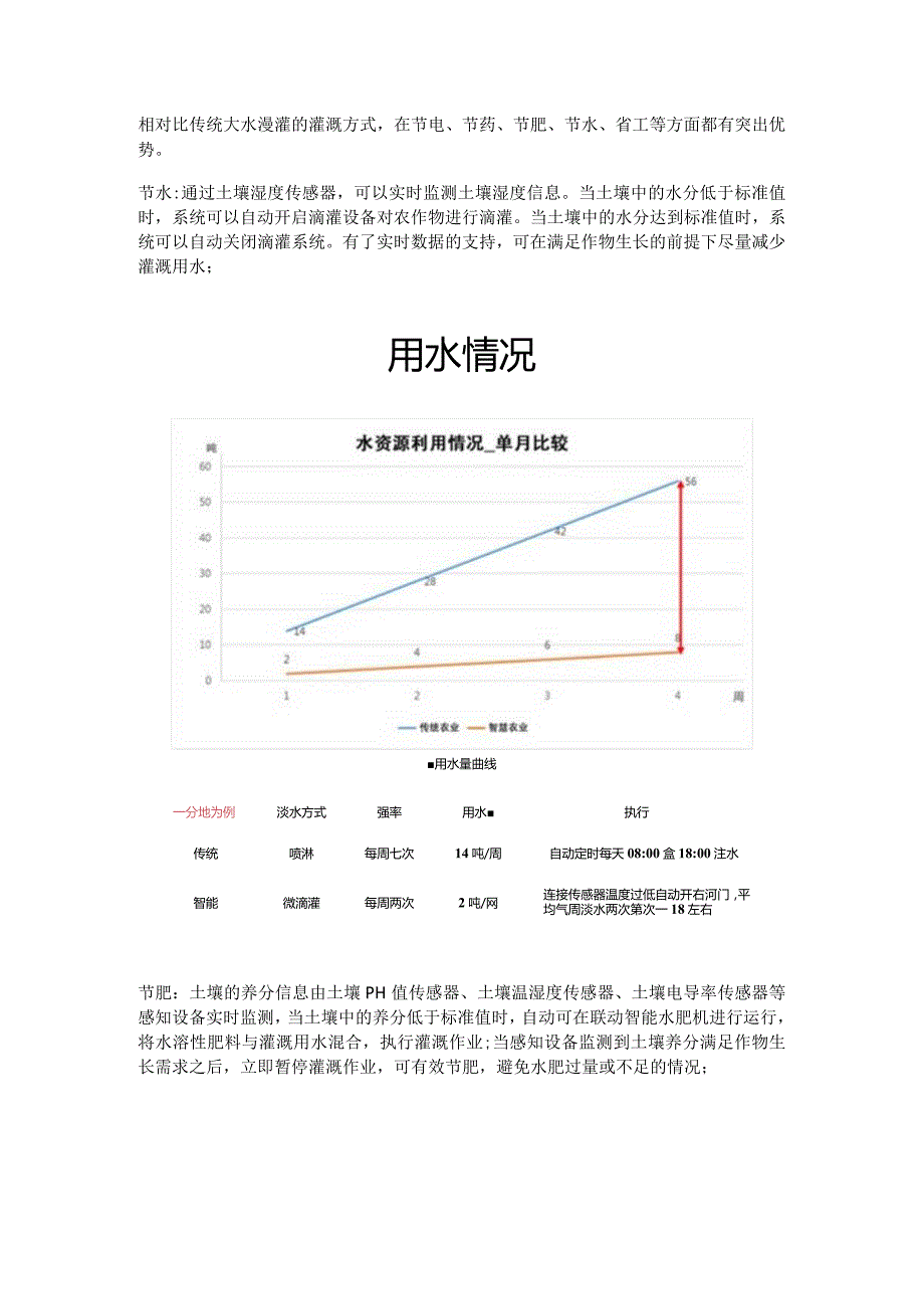 滴灌水肥一体化系统应用意义.docx_第3页