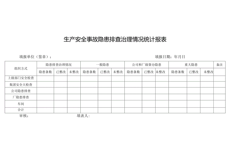 生产安全事故隐患排查治理情况统计报表.docx_第1页