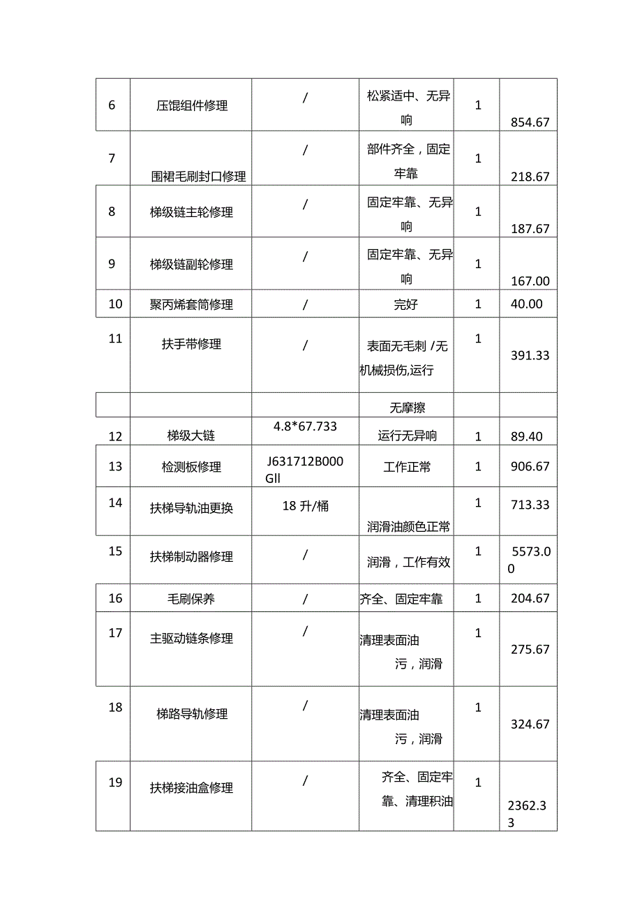 电梯日常巡检保养服务报价清单.docx_第2页