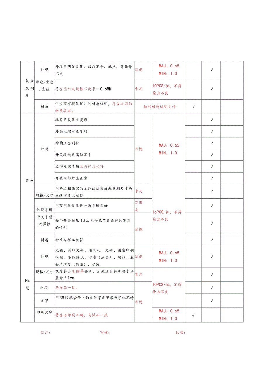 注塑原材料检验规范.docx_第3页