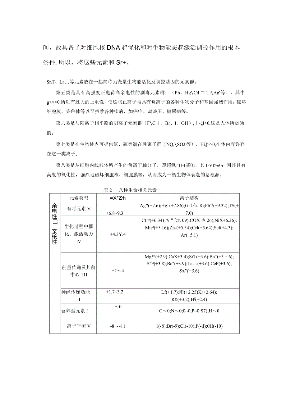 生命动力精源催化茶叶形成RNA和DNA的机制1.docx_第2页