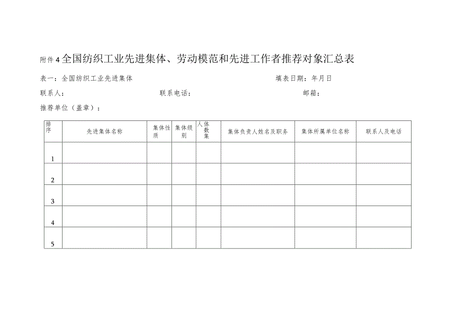 附件4市（区）推荐对象汇总表.docx_第1页