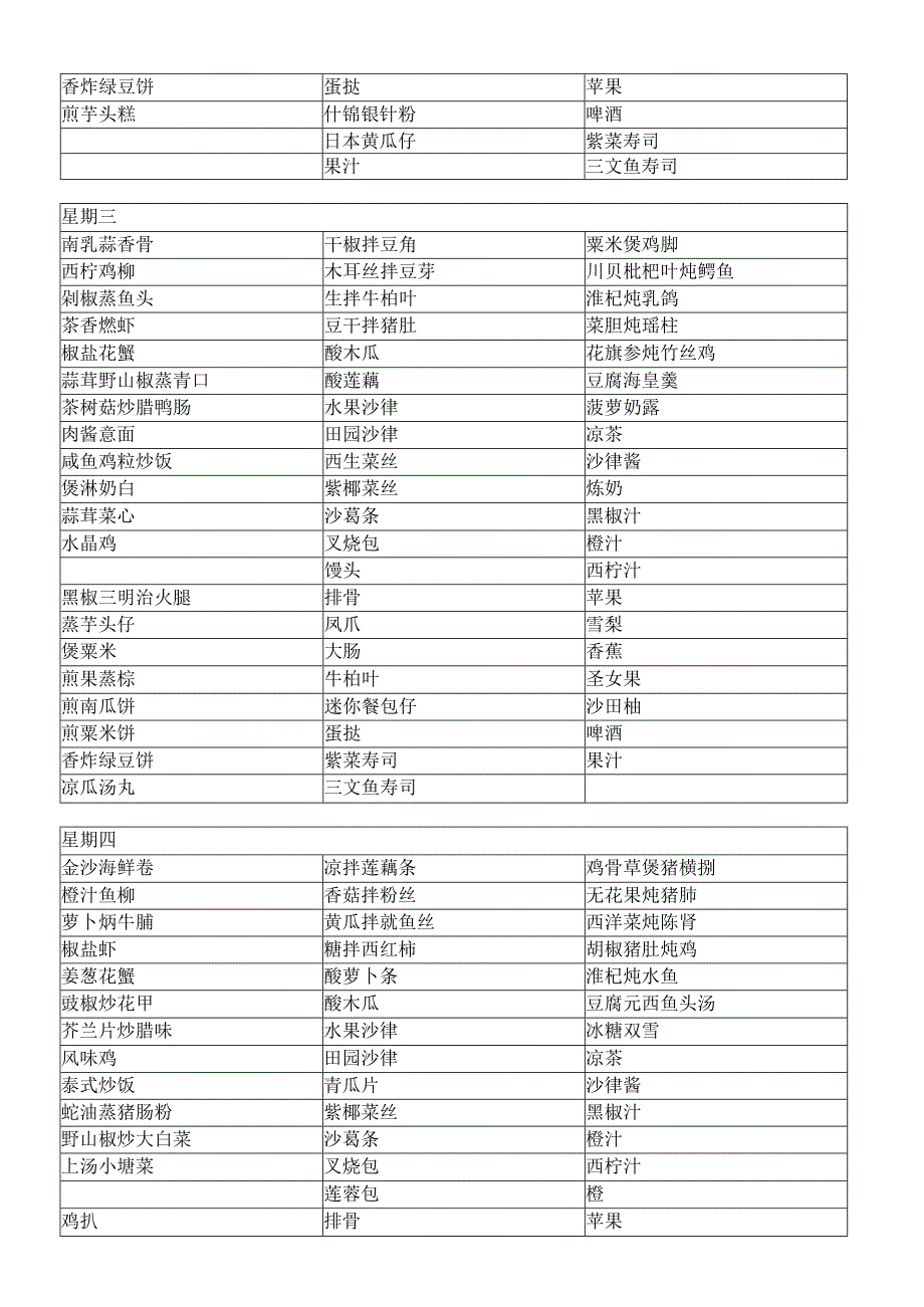 自助餐出品.docx_第2页