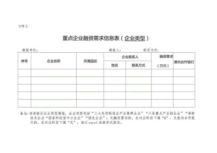 重点企业融资需求信息表（企业类型）.docx_第1页