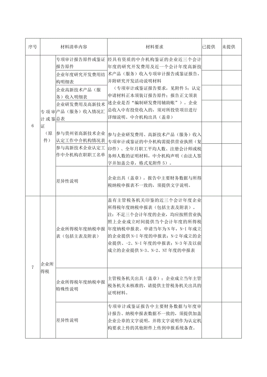 申报材料“一次性告知”受理清单.docx_第2页