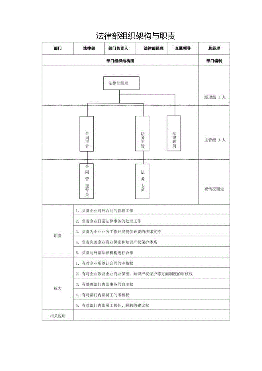 法律部组织架构与职责.docx_第1页