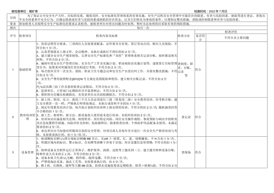 生产尾矿库安全环保检查表.docx_第1页