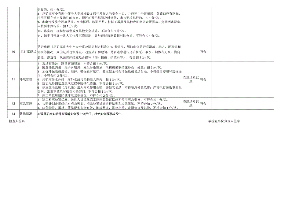 生产尾矿库安全环保检查表.docx_第3页