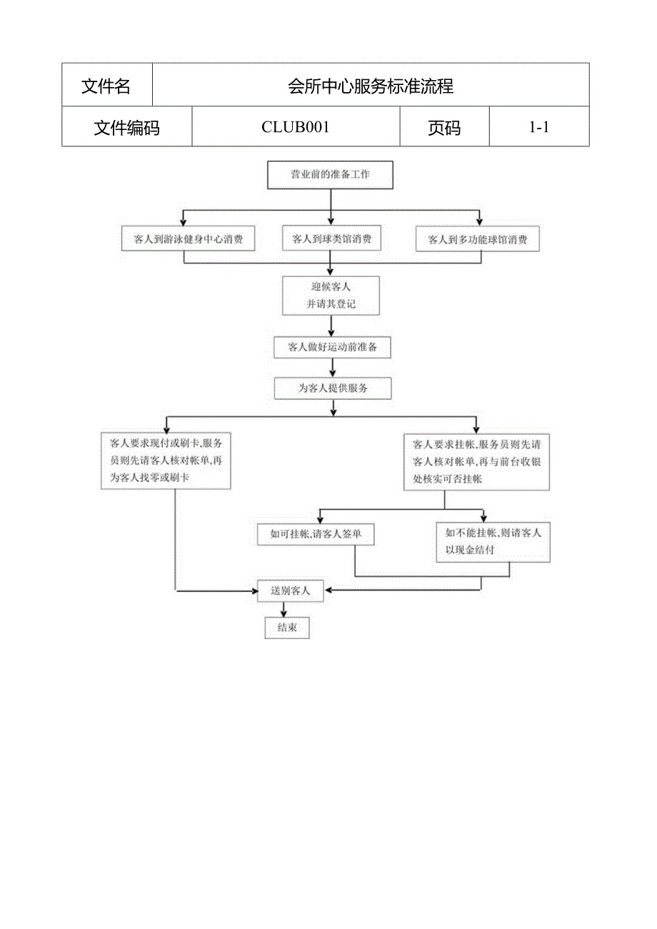 服务标准流程.docx_第1页