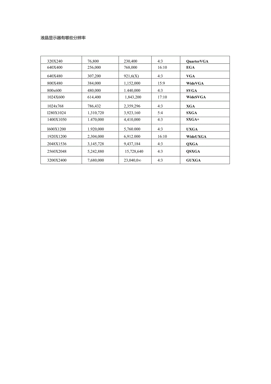 液晶显示器有哪些分辨率.docx_第1页