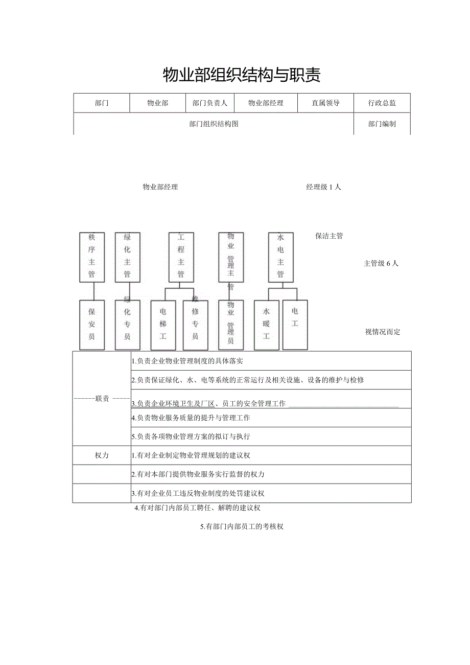 物业部组织架构与职责.docx_第1页