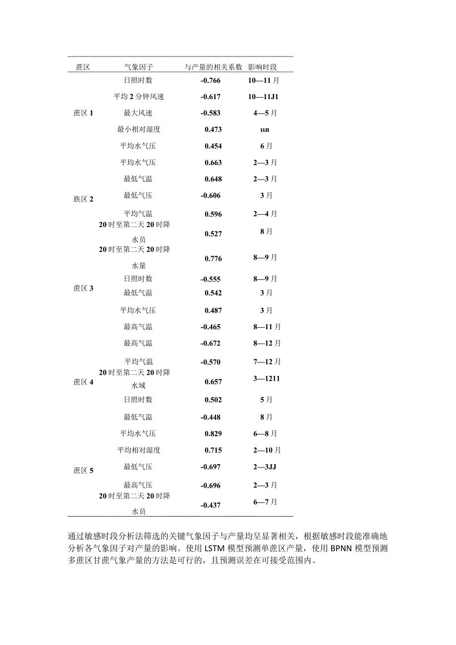 预测广西蔗区甘蔗产量科研.docx_第3页