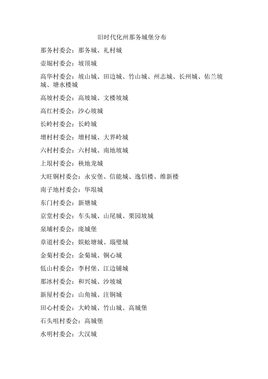 旧时代化州那务城堡各村分布.docx_第1页