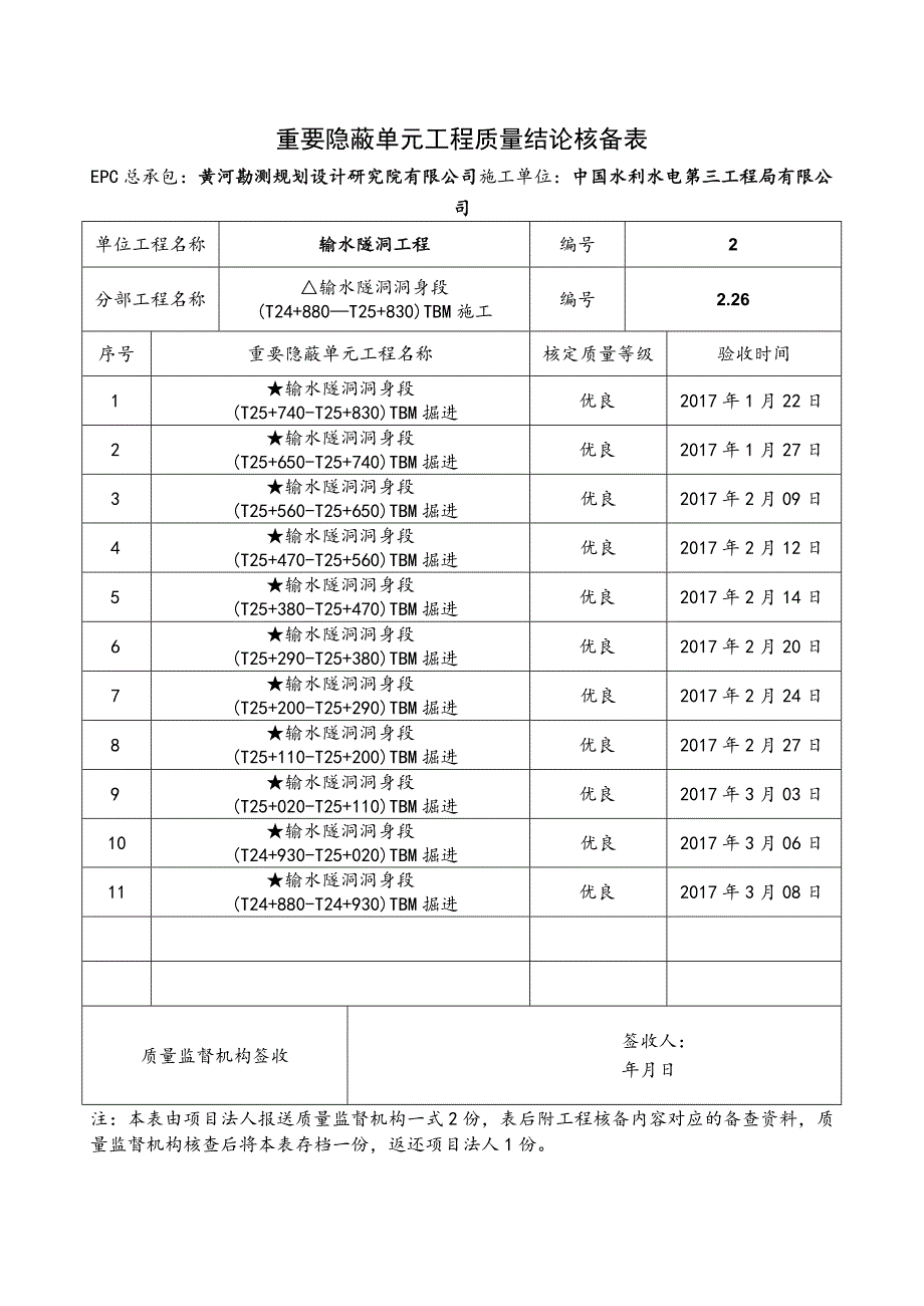 重要隐蔽单元工程核备资料的报告001--2.26.docx_第1页