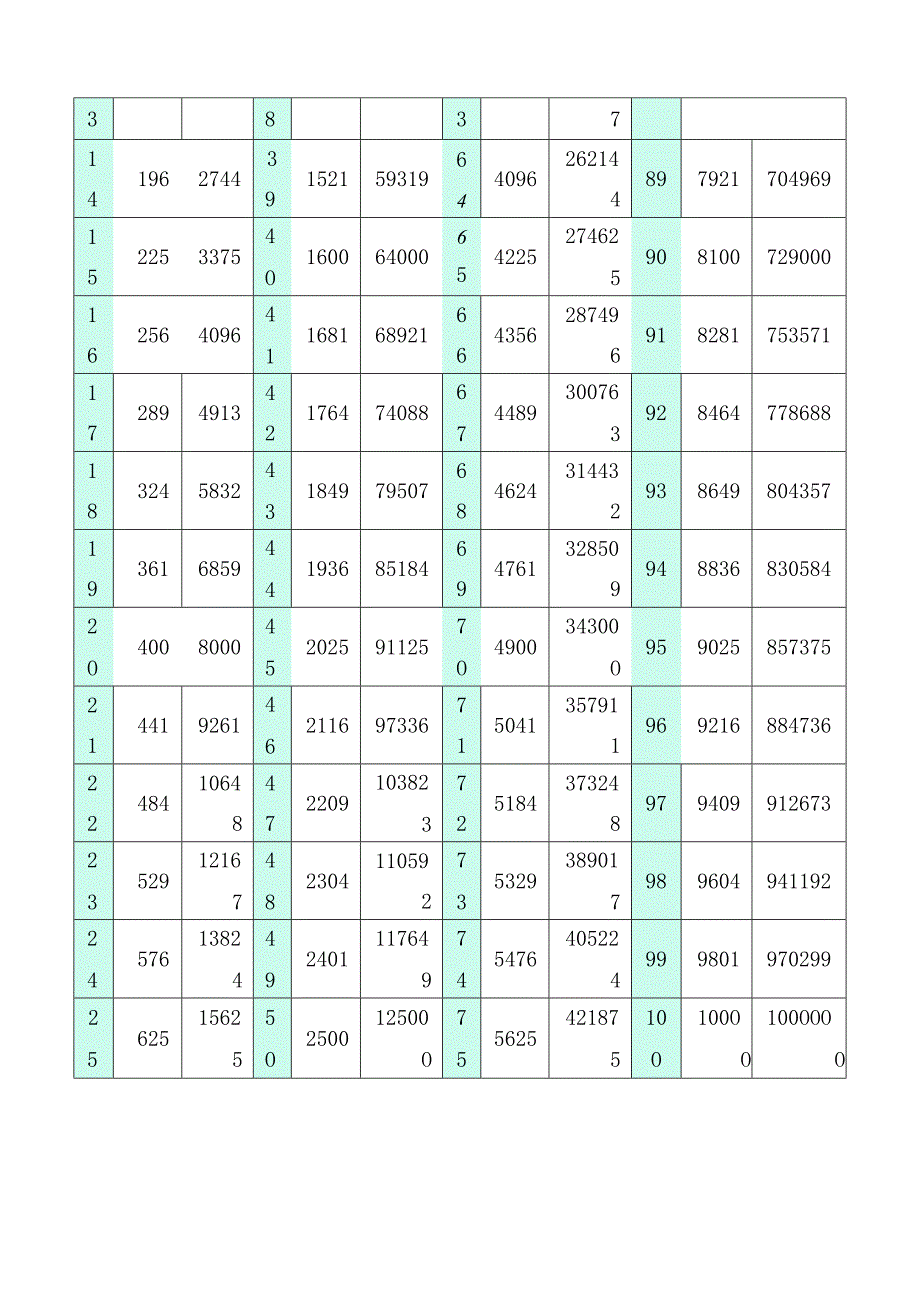 自然数平方表立方表.docx_第2页