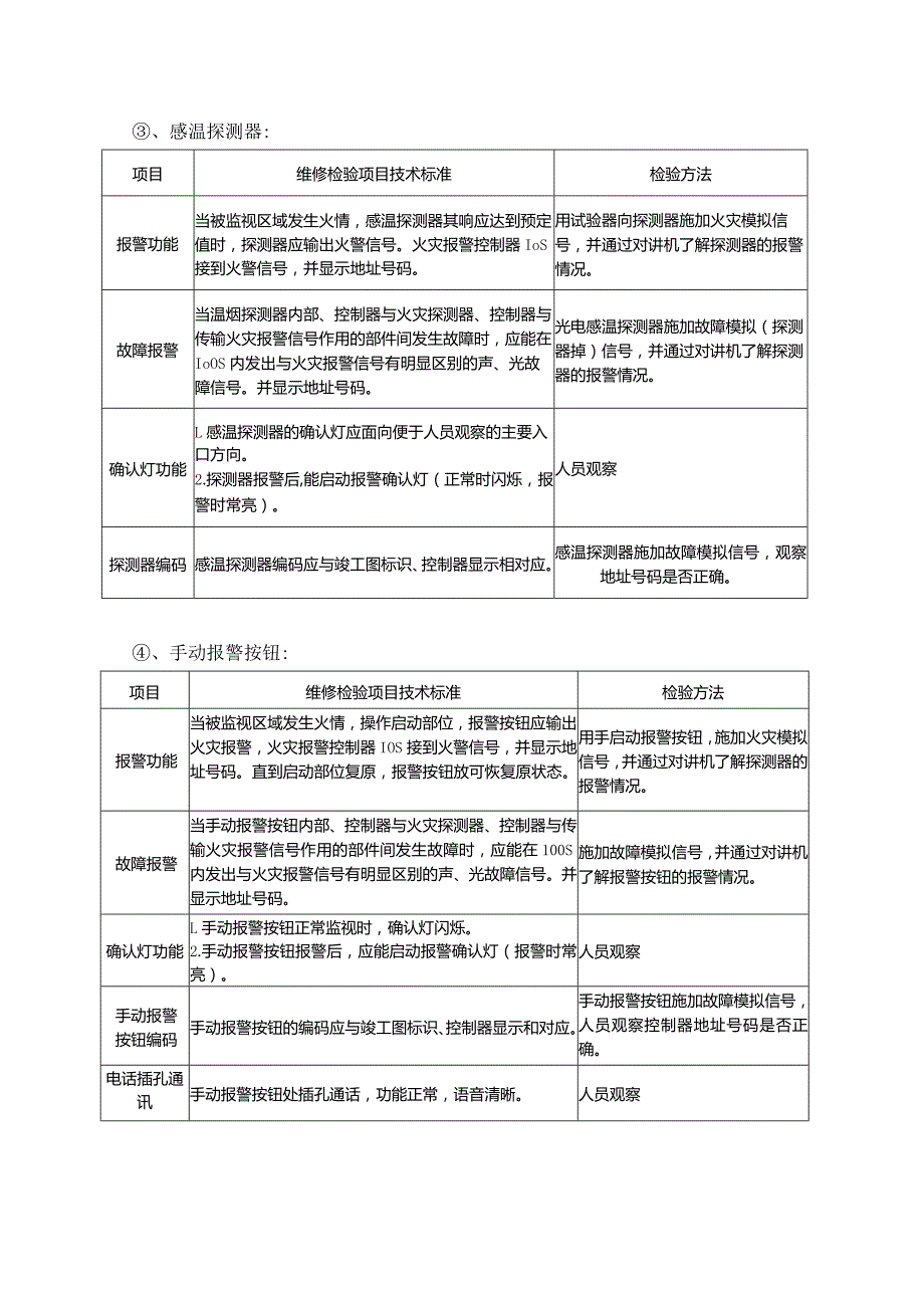 消防设施功能要求.docx_第2页