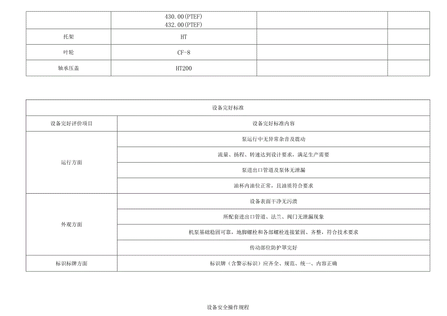 稀硝酸泵P104AB.docx_第2页