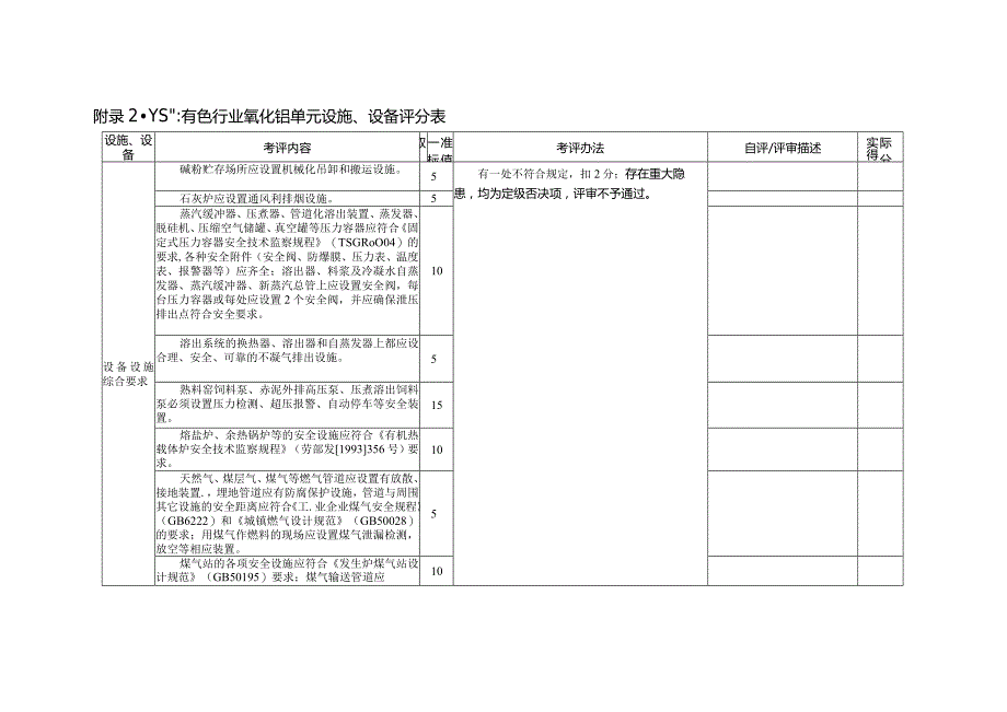 附录2：有色行业企业安全生产标准化评定标准设施、设备要求（12个单元）.docx_第2页