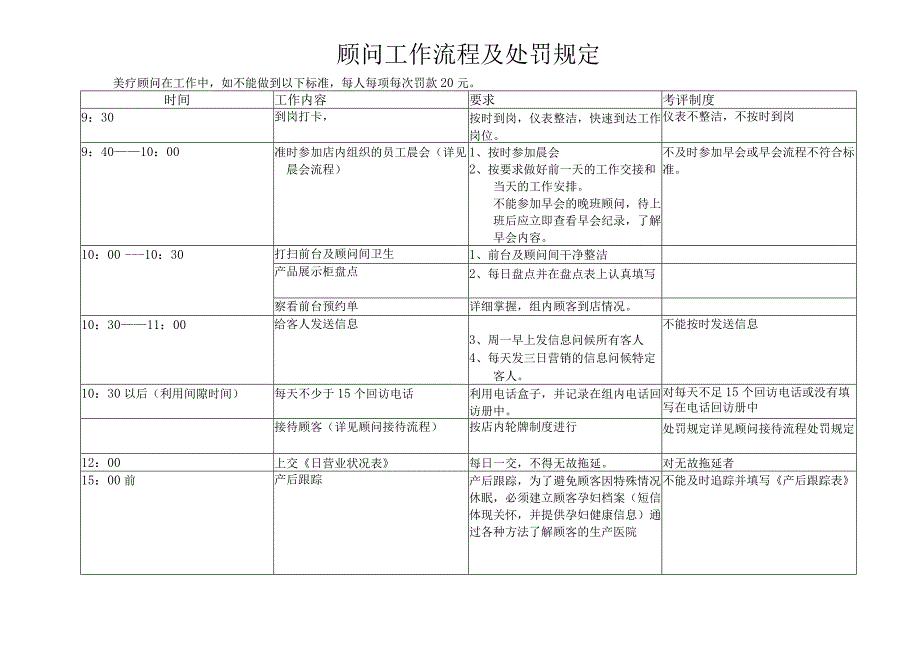 顾问工作流程处罚规定.docx_第1页