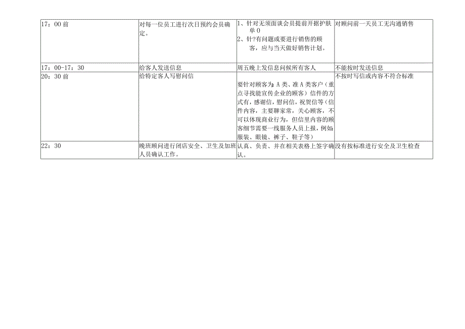 顾问工作流程处罚规定.docx_第2页