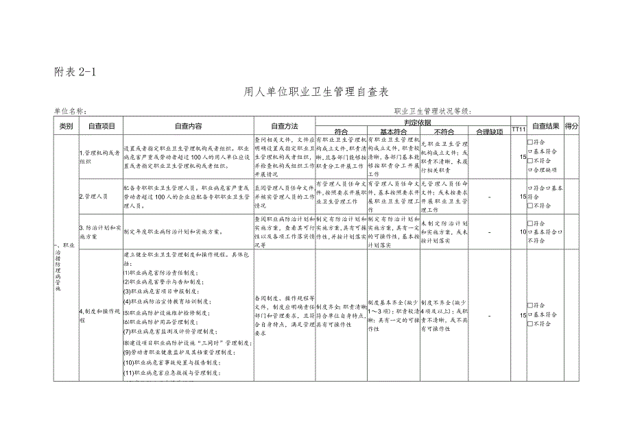 用人单位职业卫生管理自查表.docx_第3页