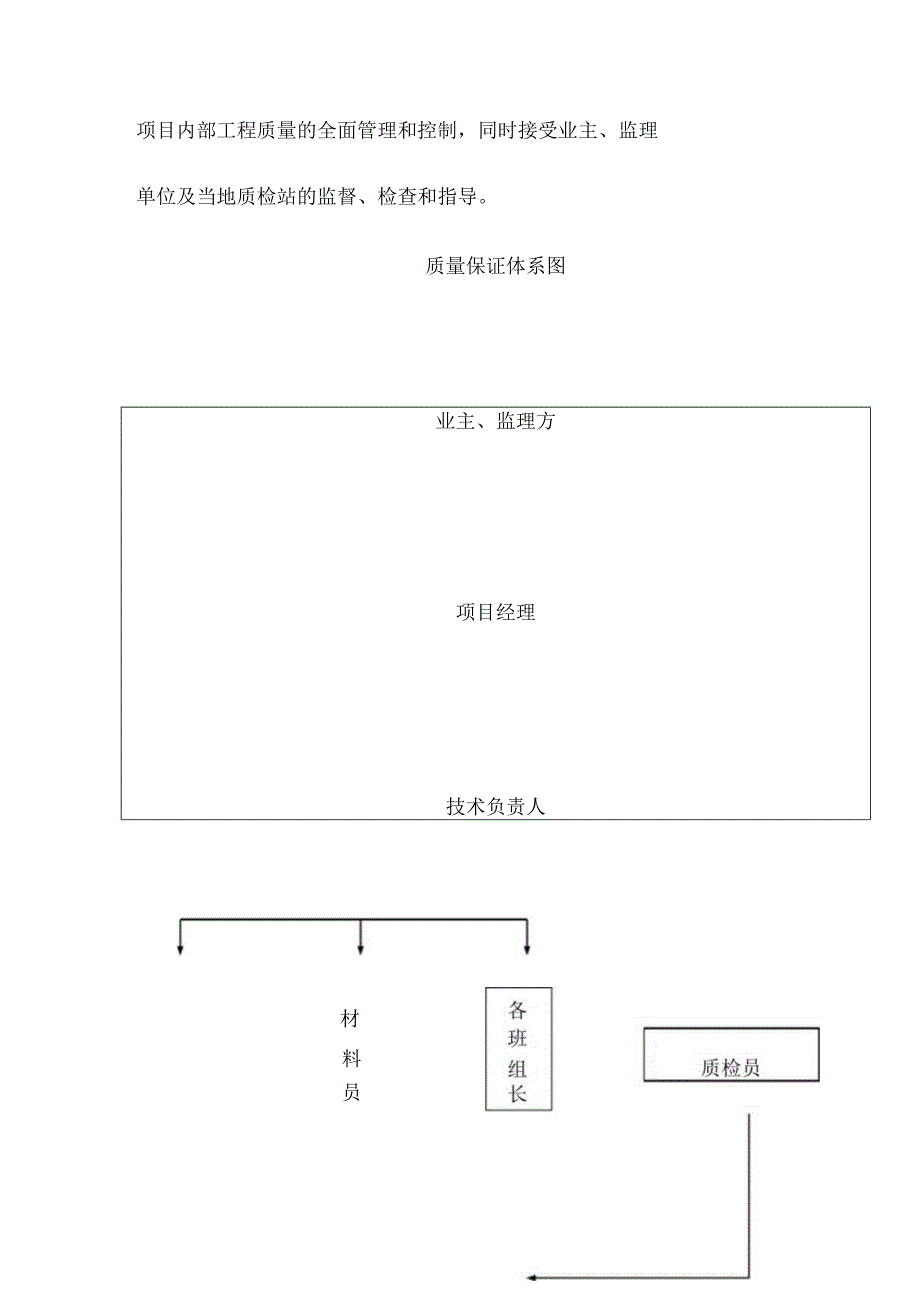 消防工程施工质量控制措施.docx_第3页