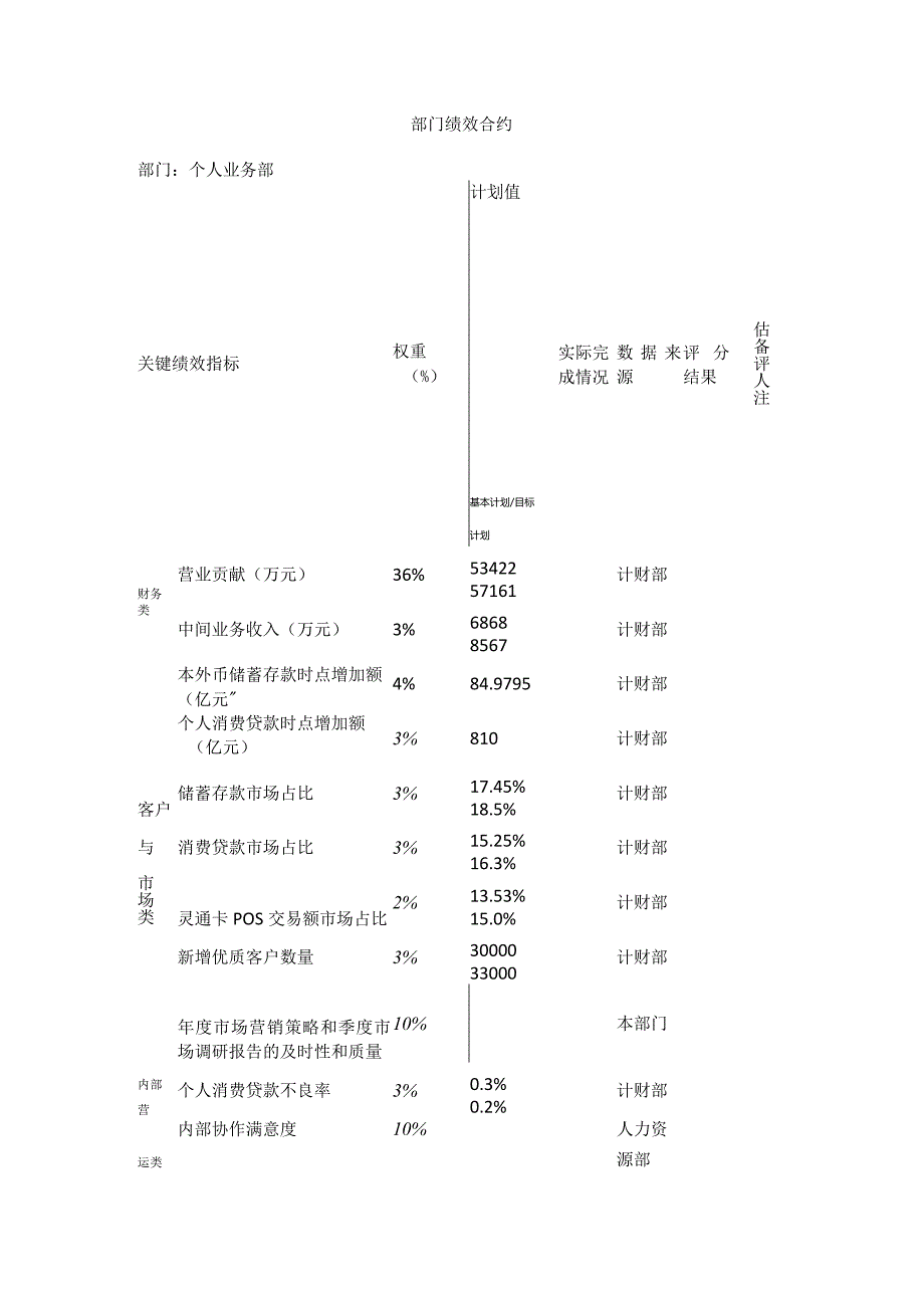 绩效合约-个人业务部.docx_第1页