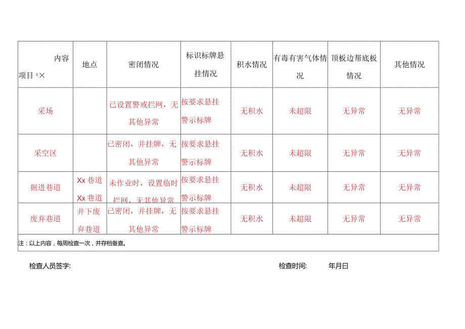 采场采空区掘进巷道废弃巷道巡检记录.docx_第3页