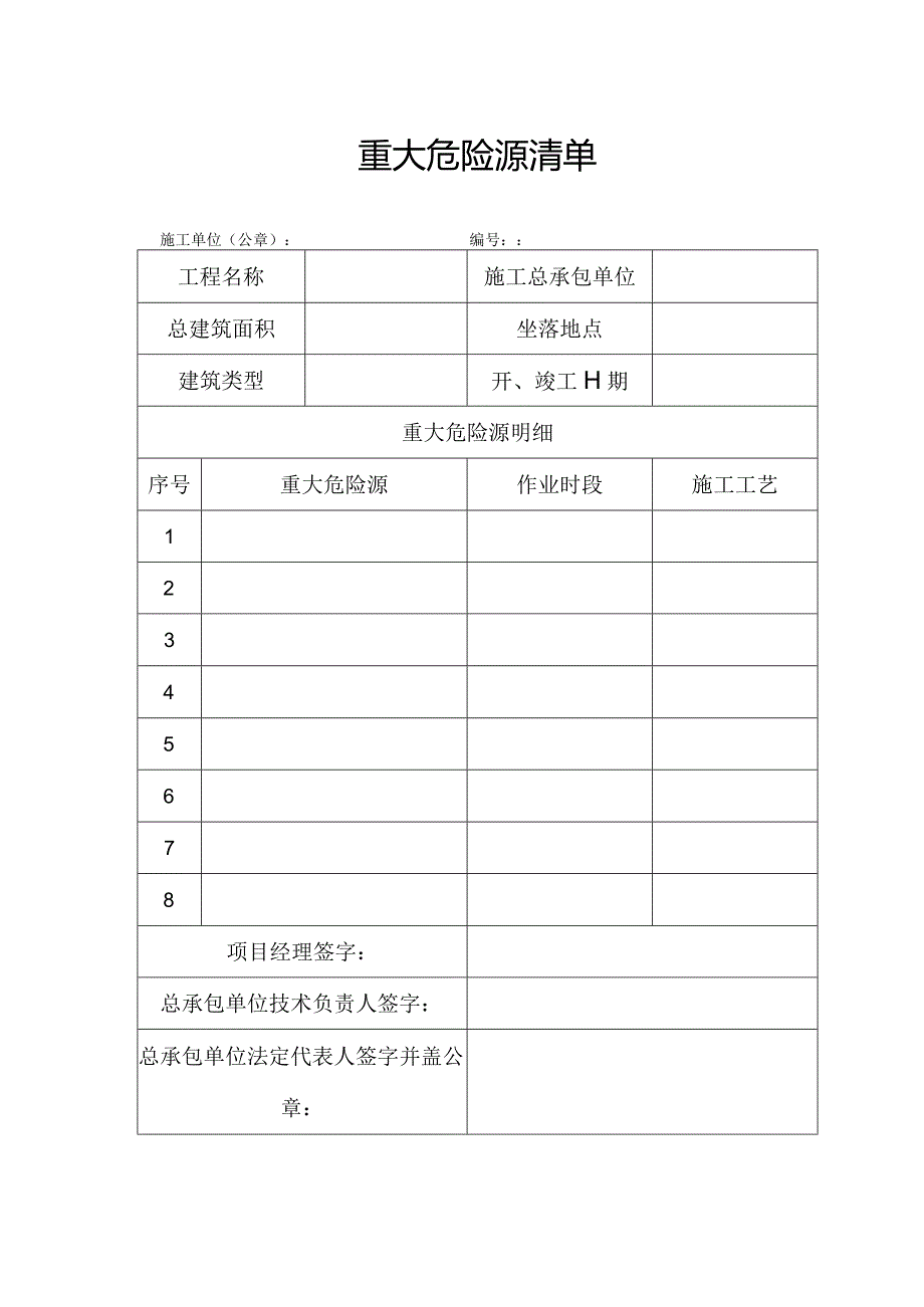 重大危险源清单.docx_第1页