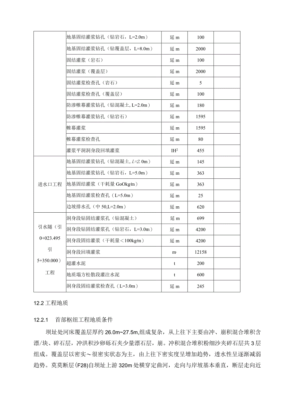 钻孔和灌浆方案.docx_第2页