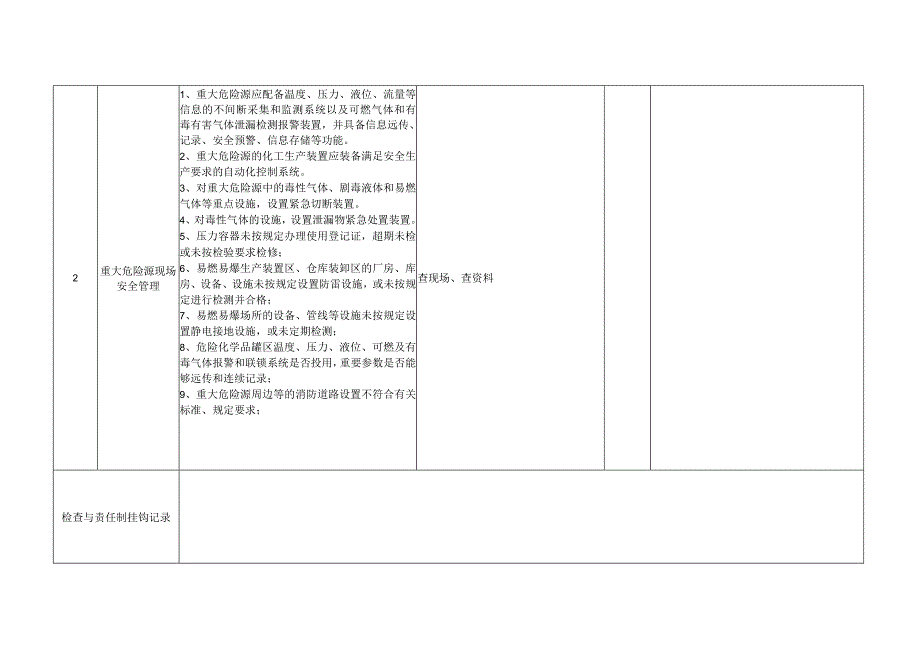 重大危险源安全检查表（技术负责人）.docx_第2页