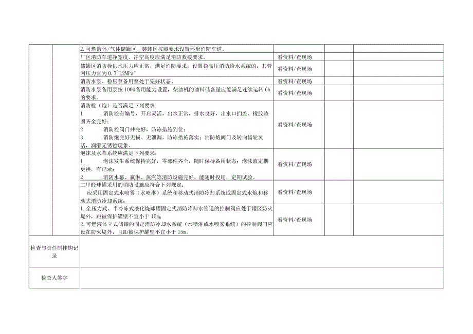 防火防爆消防专项安全检查表.docx_第2页