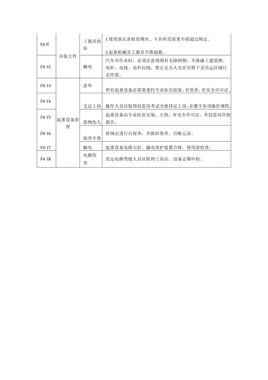 起重机械、工具危险因素分析预测及安全技术措施.docx_第2页