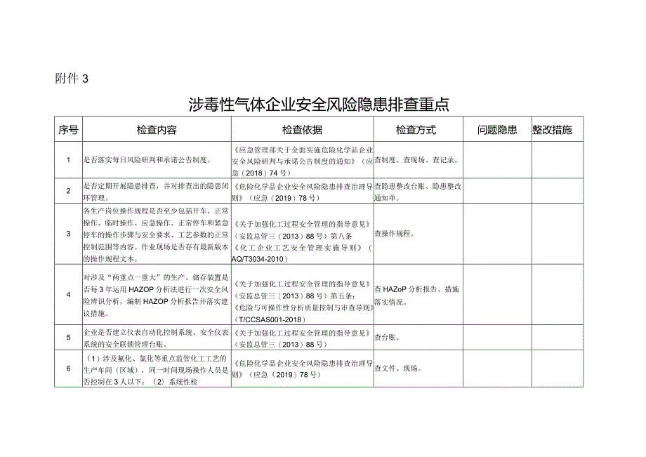 涉毒性气体企业安全风险隐患排查表.docx_第1页