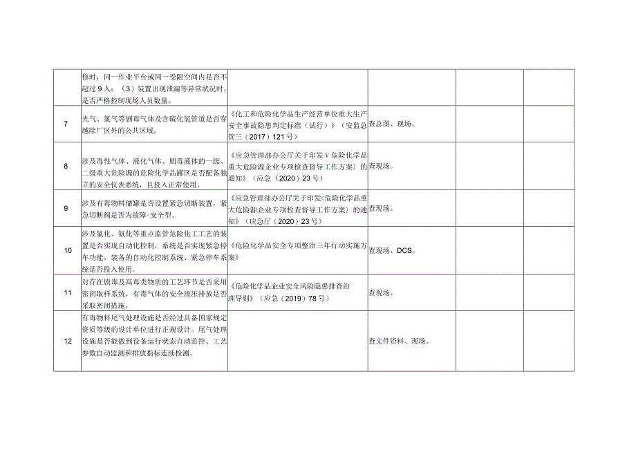 涉毒性气体企业安全风险隐患排查表.docx_第2页