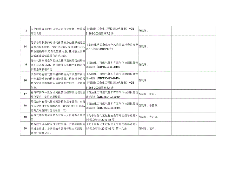 涉毒性气体企业安全风险隐患排查表.docx_第3页