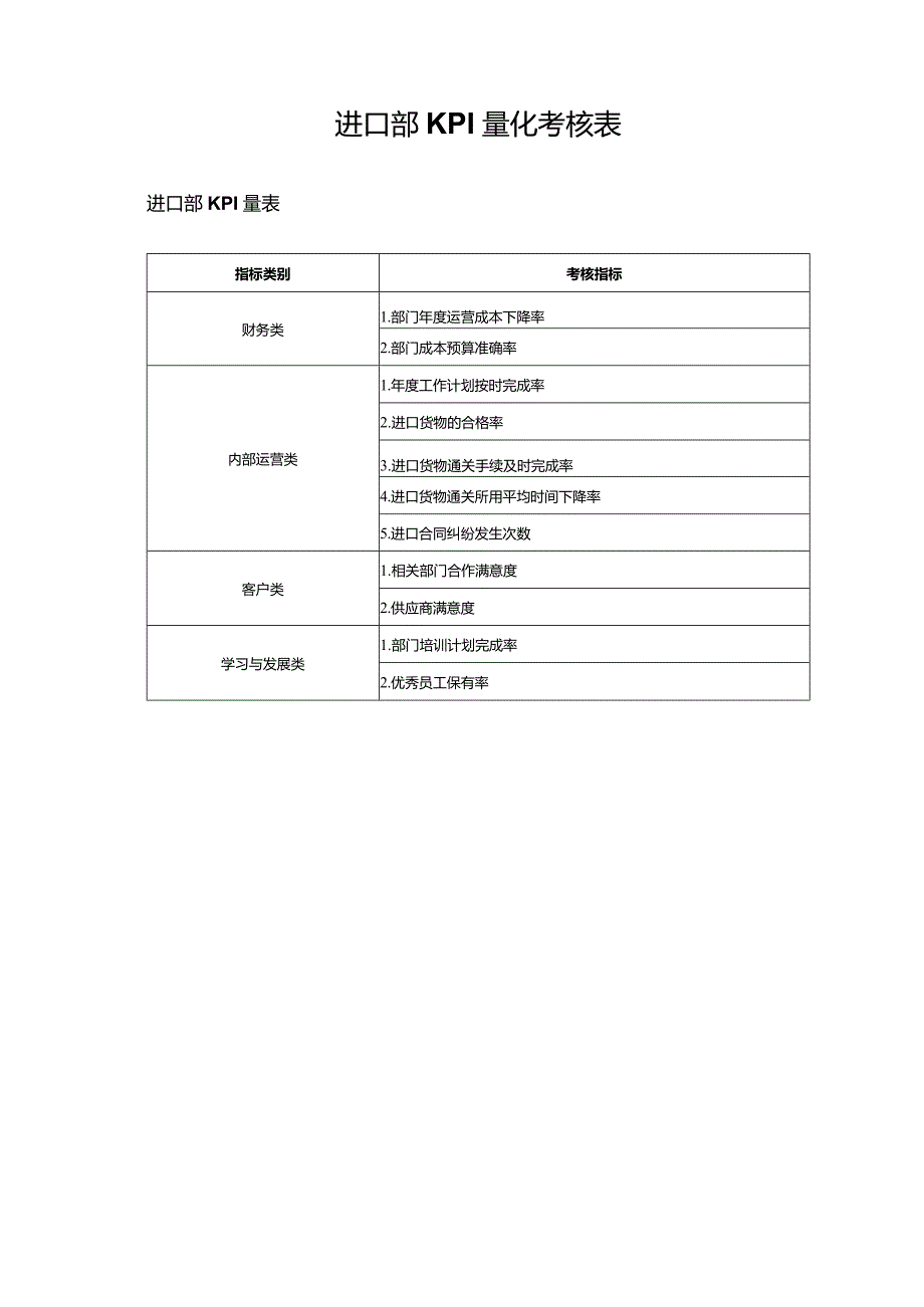 进口部KPI量化考核表.docx_第1页