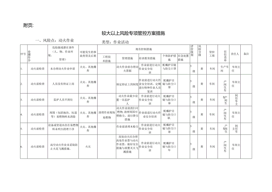 （通用版）较大以上风险专项管控方案.docx_第3页