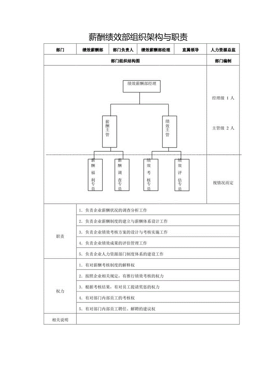 薪酬绩效部组织架构与职责.docx_第1页