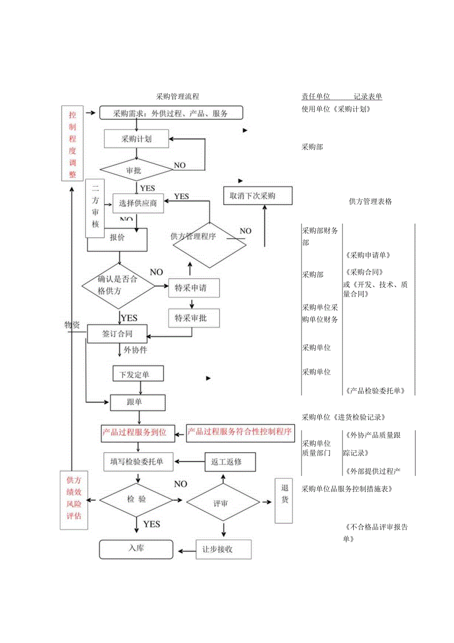 程序文件外部提供过程产品服务控制程序.docx_第2页