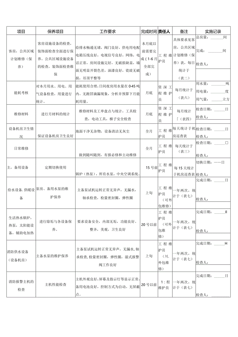 酒店工程年维护计划表3-12-10.docx_第1页