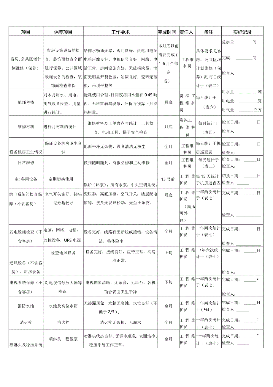 酒店工程年维护计划表3-12-10.docx_第2页