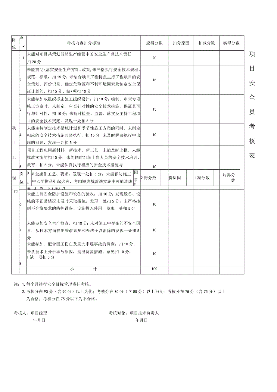 项目部管理人员考核表.docx_第3页