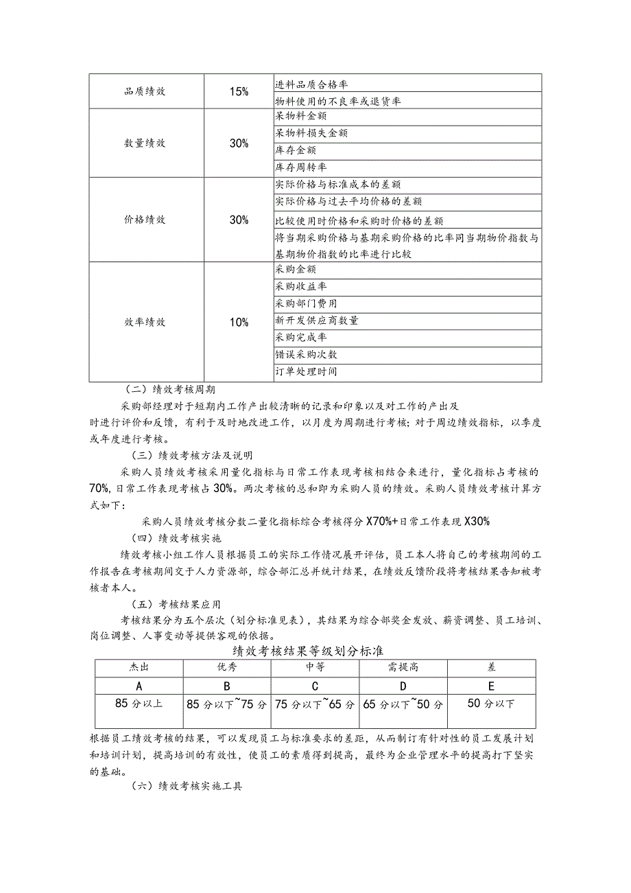 采购人员绩效考核实施方案.docx_第2页