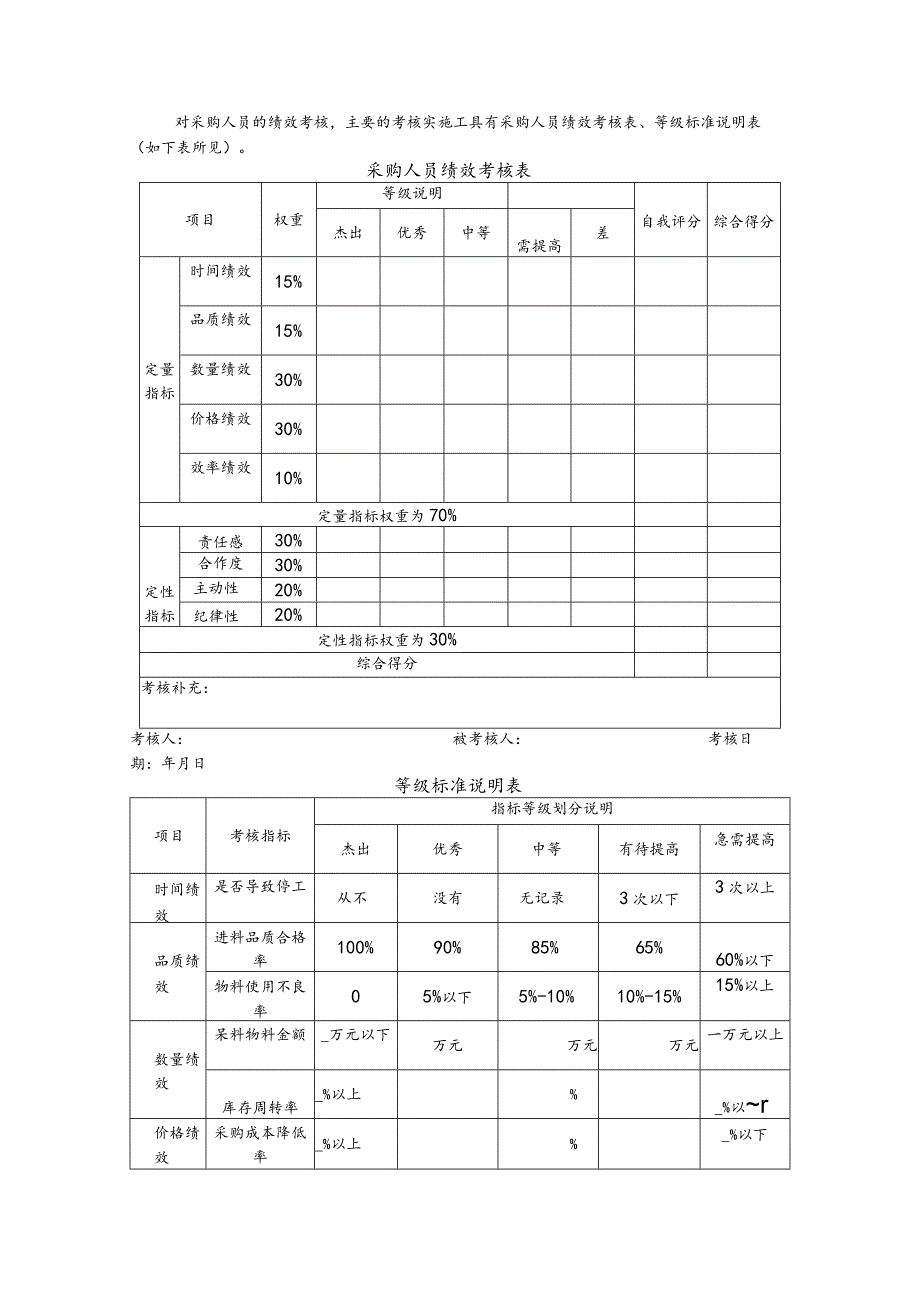 采购人员绩效考核实施方案.docx_第3页