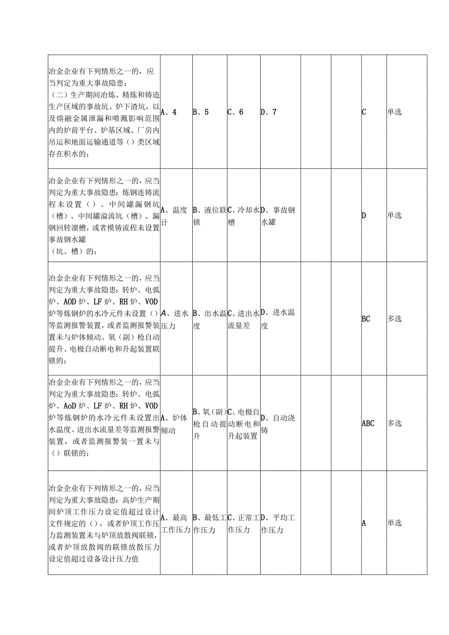 （修订版）工贸行业重大事故隐患考试题库（第一部分）.docx_第2页