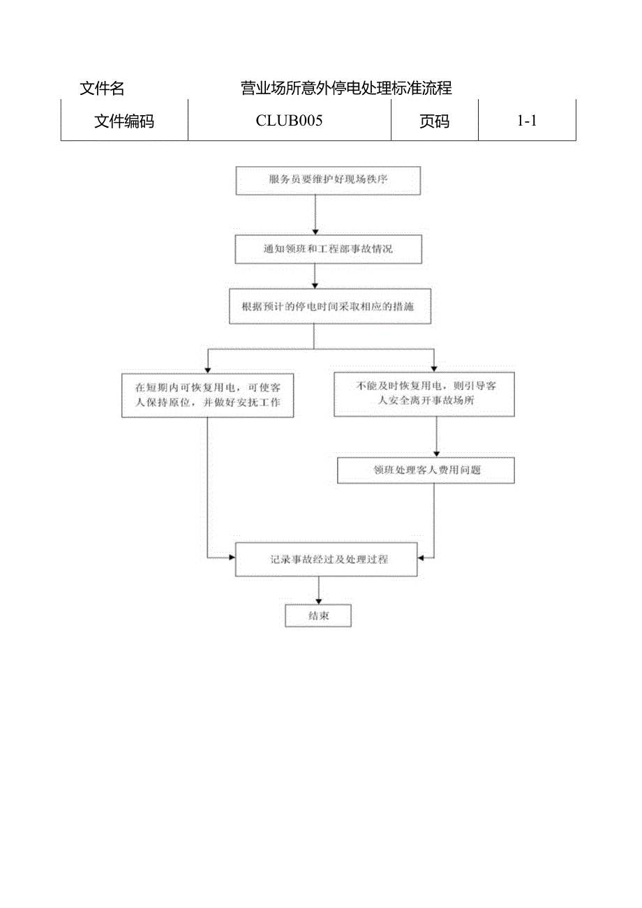 营业场所意外停电处理标准流程.docx_第1页