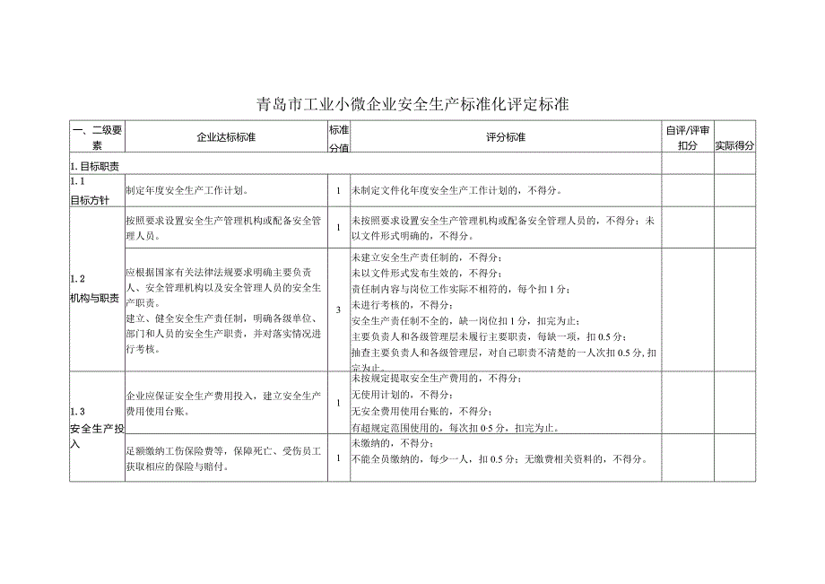 青岛市工业小微企业安全生产标准化评定标准.docx_第1页