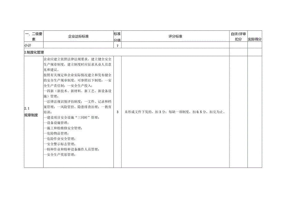 青岛市工业小微企业安全生产标准化评定标准.docx_第2页